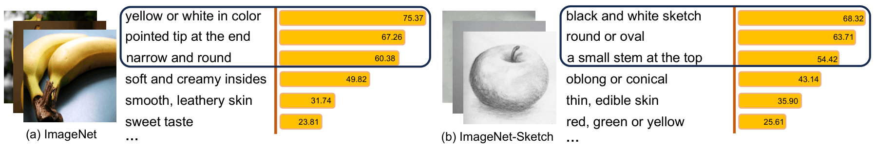 Attribute Sampling