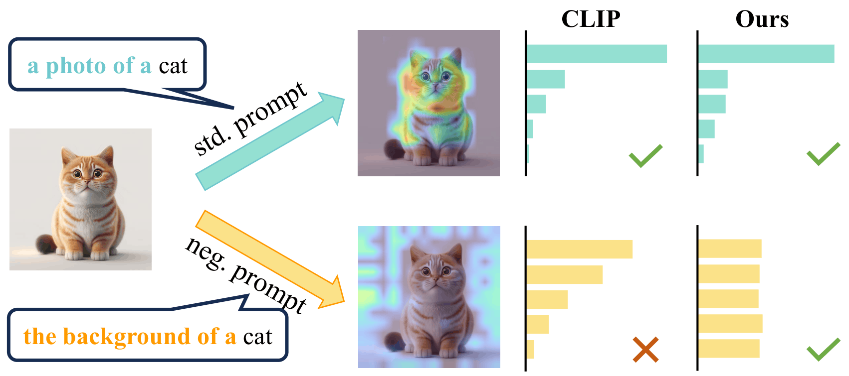 Negative Prompting Illustration