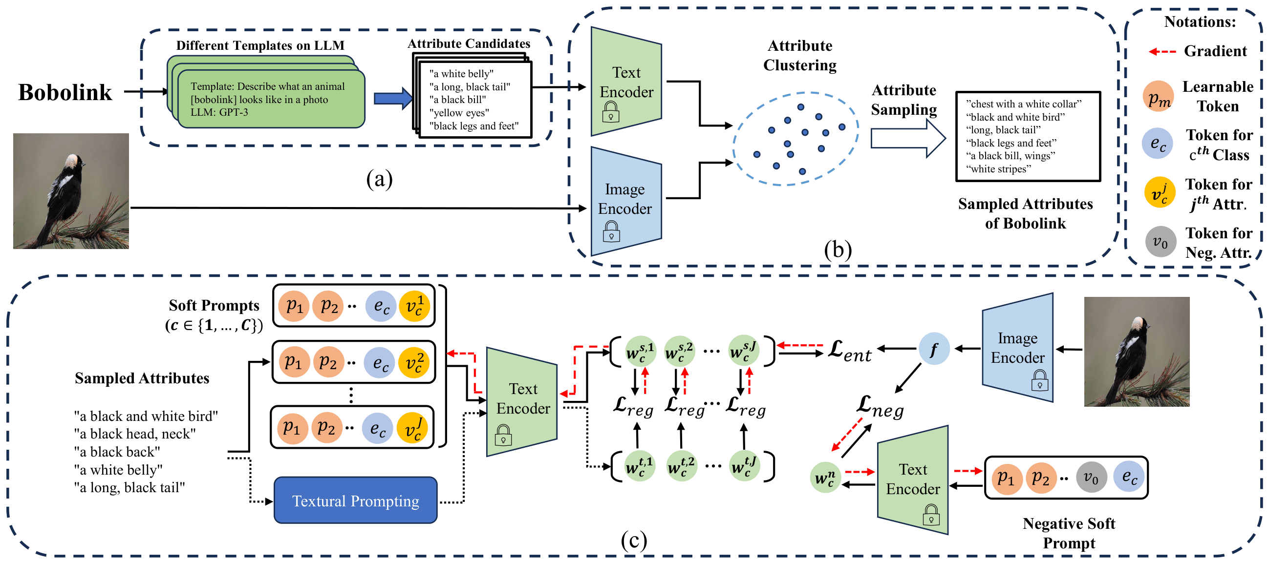 ArGue Pipeline