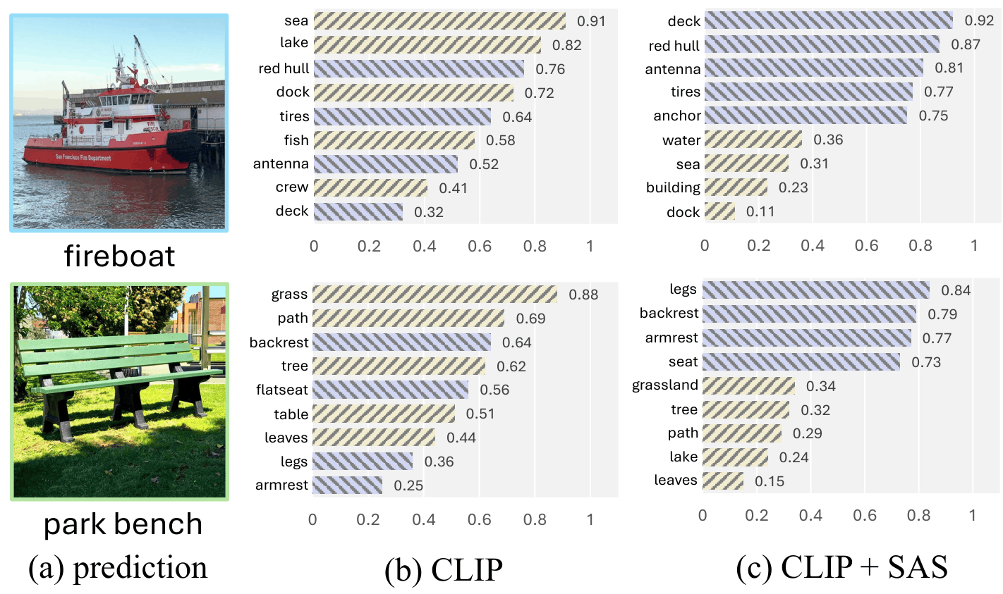 Motivation: Spurious Attributes as Black Sheep