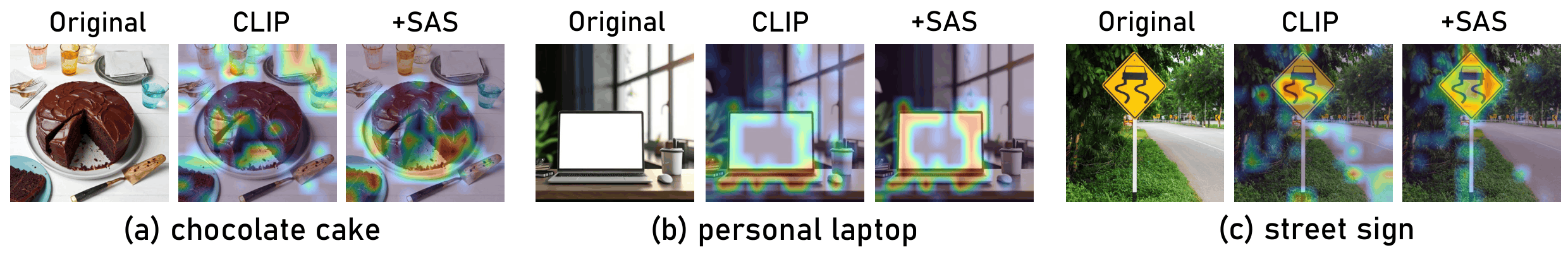 Saliency Map Visualization