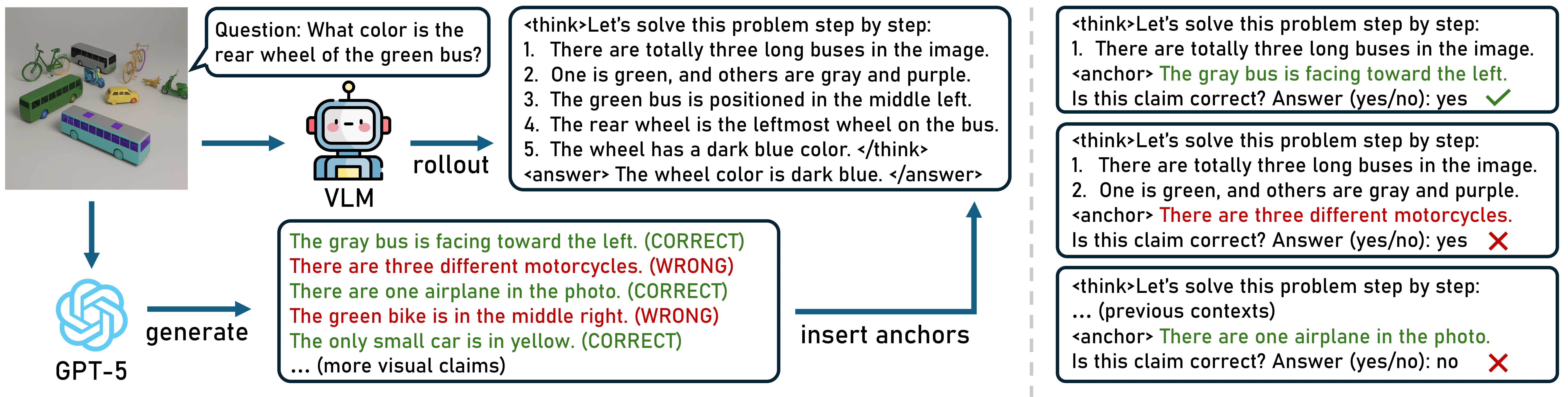 Method